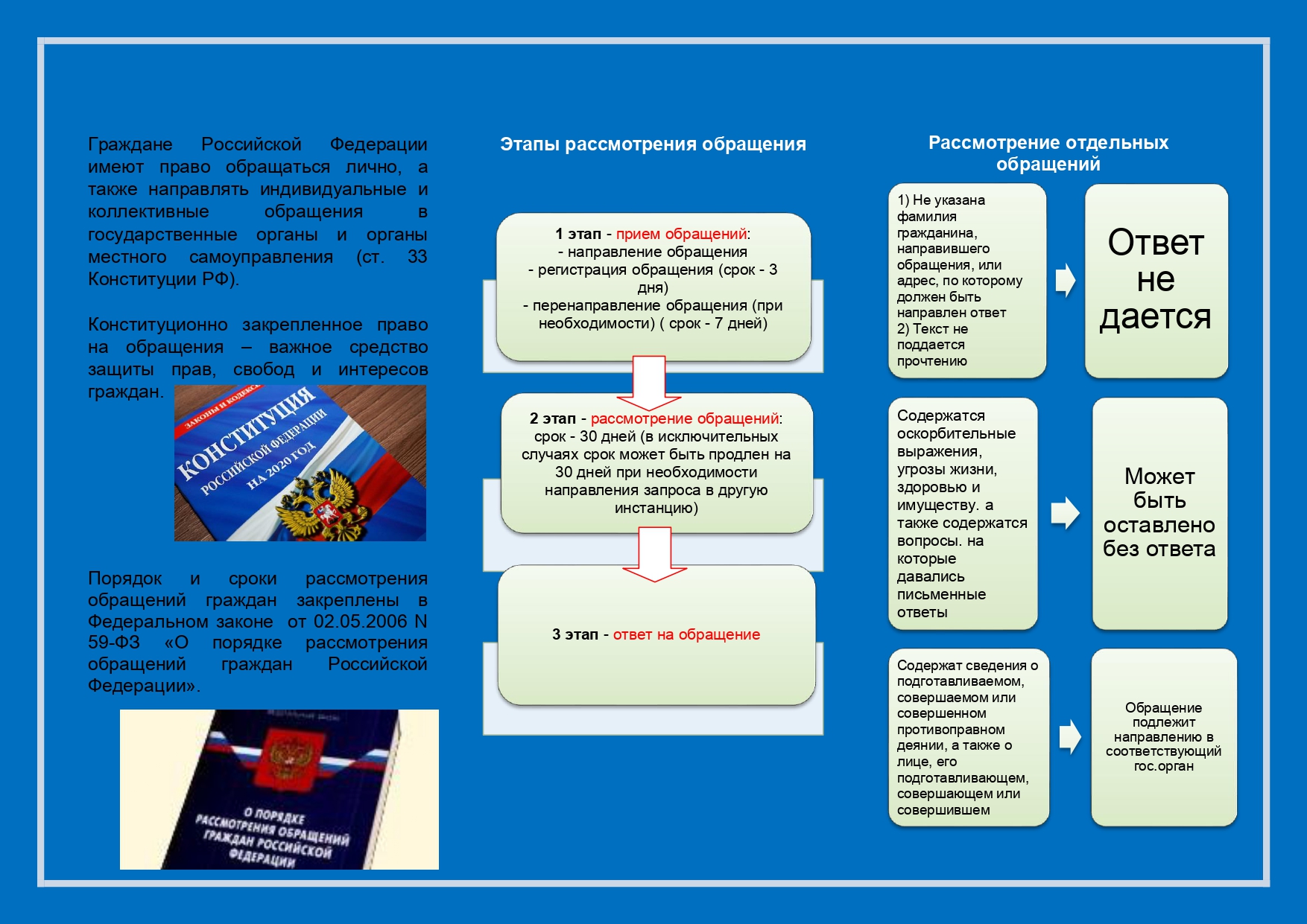 Прокуратура Свердловской области